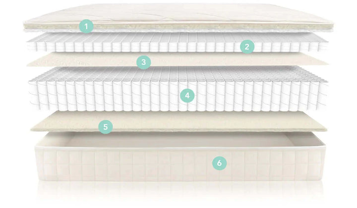 Naturepedic is a GOTS certified organic mattress manufacturer