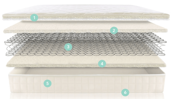 Naturepedic 2 in 1 Organic Kids Mattress