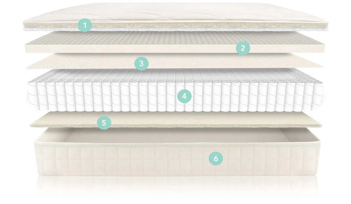A safer healthier organic Naturepedic Organic Serenade MattressNaturepedic Organic Serenade Mattress